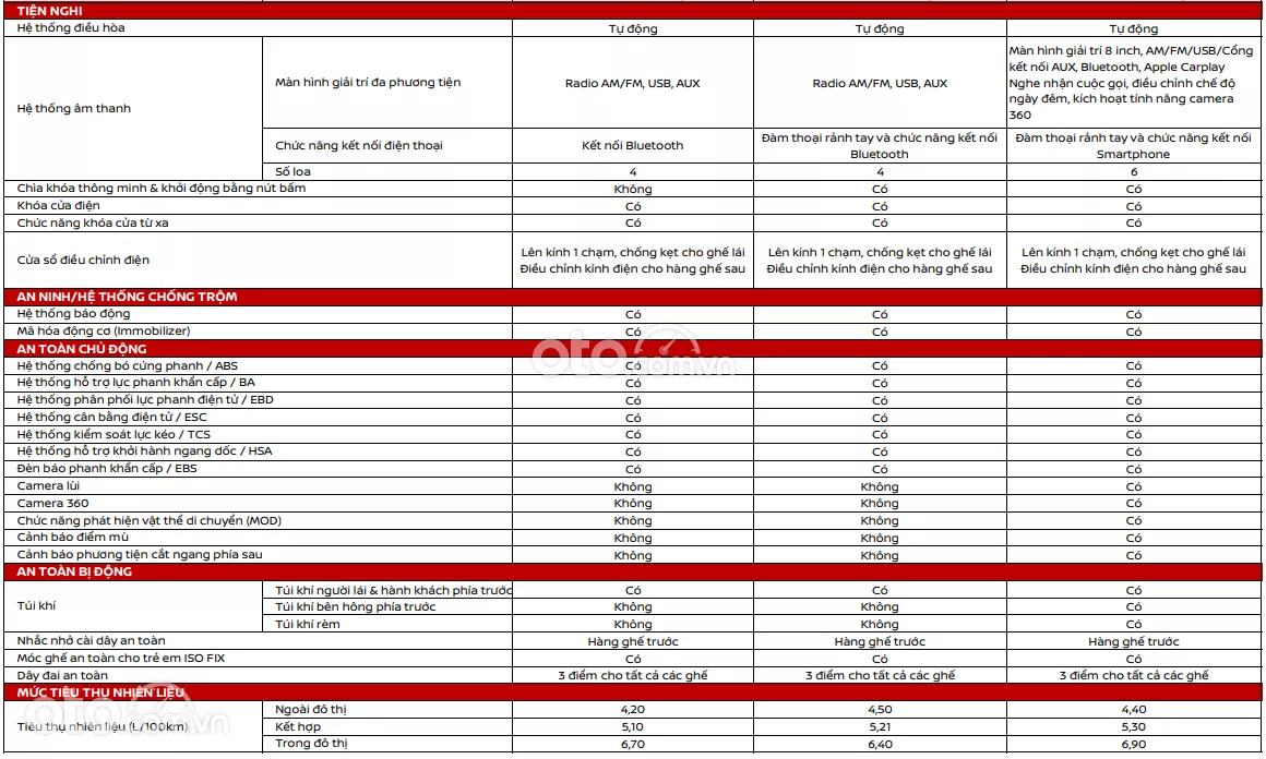 Giá xe Nissan Almera kèm ưu đãi mới nhất tháng 6/2024
